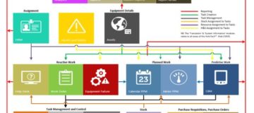 CMMS HolisTech Web Modules