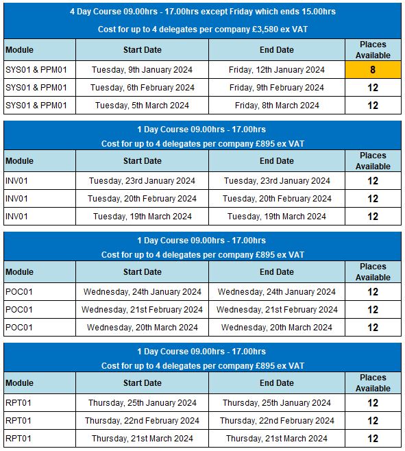 Training Dates 20231114