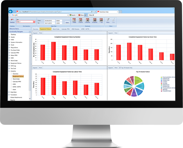 CMMS HolisTech Web Analytics